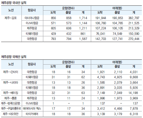 에디터 사진